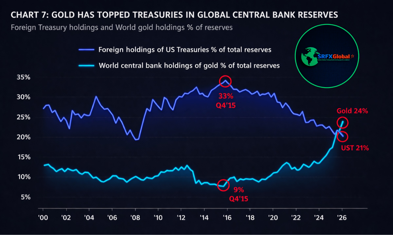 SRFX Global – Best Forex, Crypto & Gold Signals