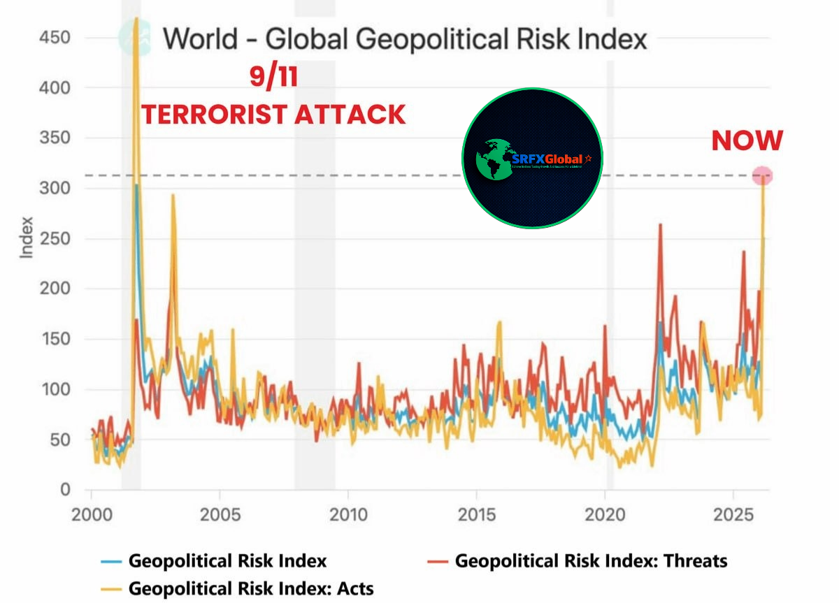 SRFX Global – Best Forex, Crypto & Gold Signals