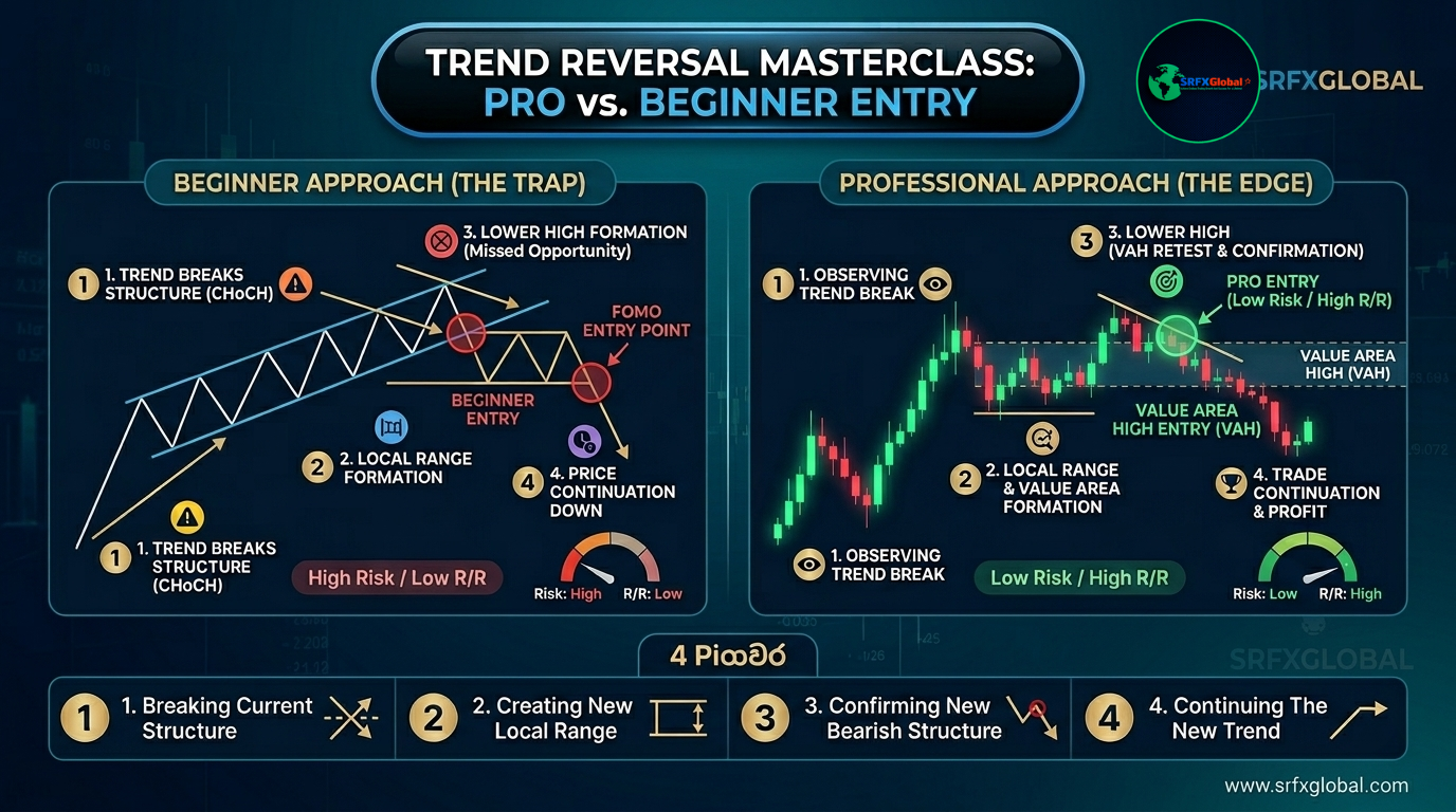 SRFX Global – Best Forex, Crypto & Gold Signals