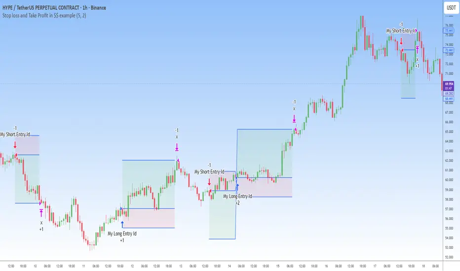 _UPDATED_Volume Weighted Trend [Jos-ProTrader]