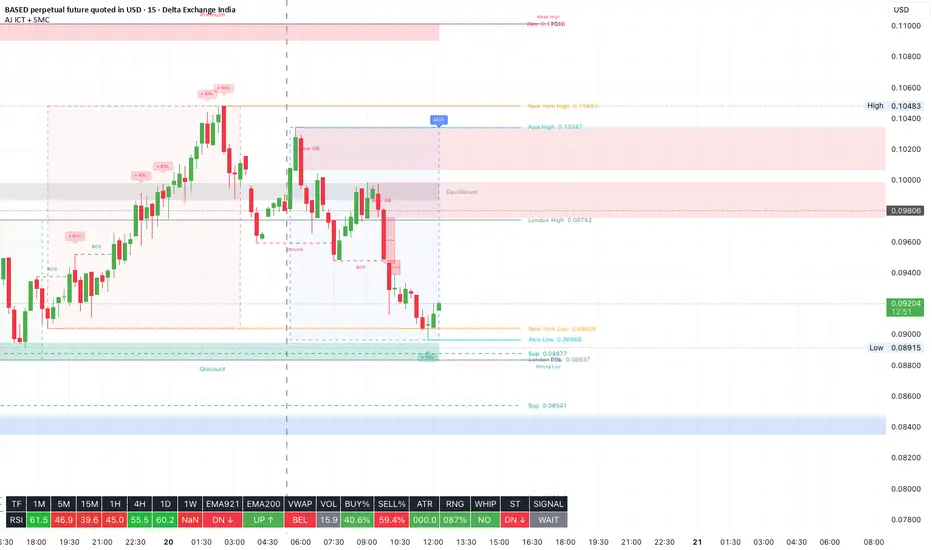 Historical Pattern Projection [MarkitTick]