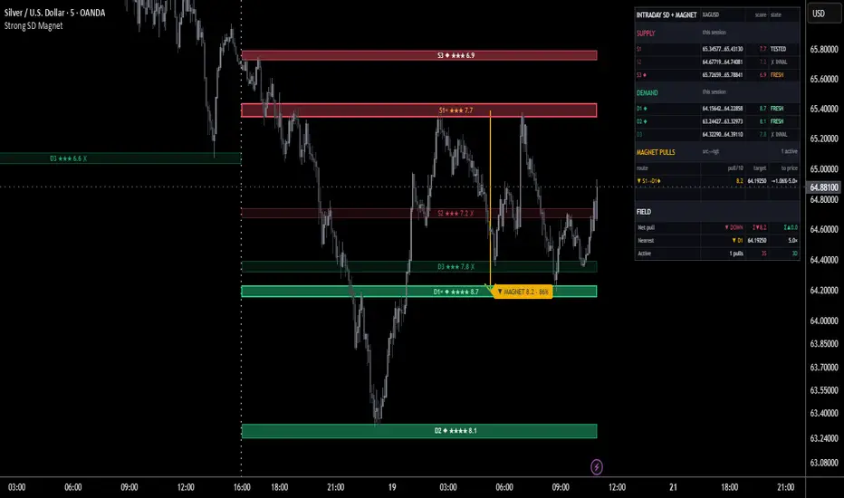 Mirage Liquidity Sweep Pro [Jos-ProTrader]